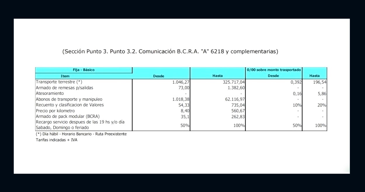 Esquema Tarifario Vilar